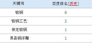 落實(shí)中小企業(yè)網(wǎng)站建設(shè)的目的方案